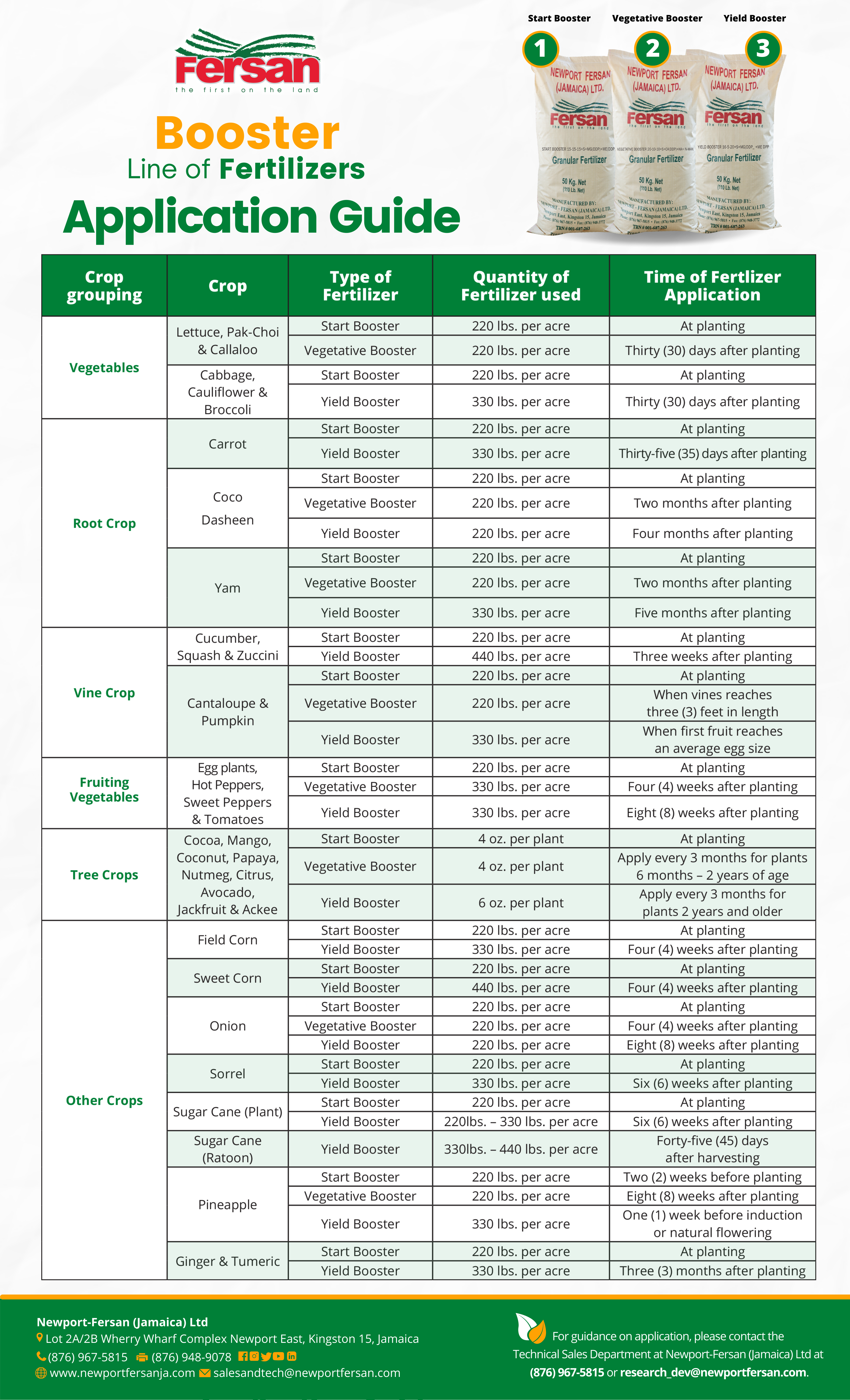 The Application Guide for the Booster Line of Fertilizers.  It shows how each of the Booster Line of Fertilizers, namely: Start Booster, Vegetative Booster and Yield Booster,  can be used, the quantity that can be used and the time of application. The Booster Line of Granular Fertilizers can be used Root crop, vine crop, fruiting vegatnles, tree crops and other crops. 