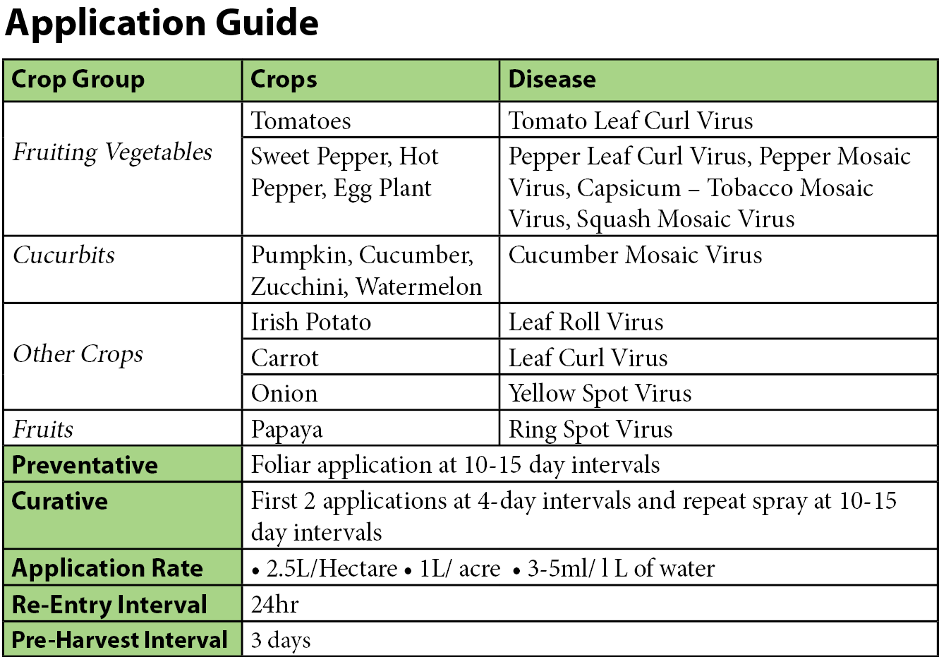 Application guide for Newport-Fersan's STAR Virucide. 